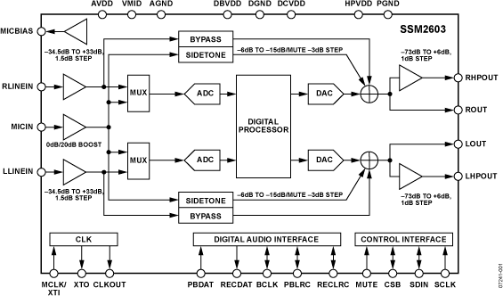 SSM2603 product image