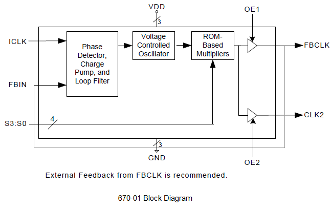 670-01 Block Diagram