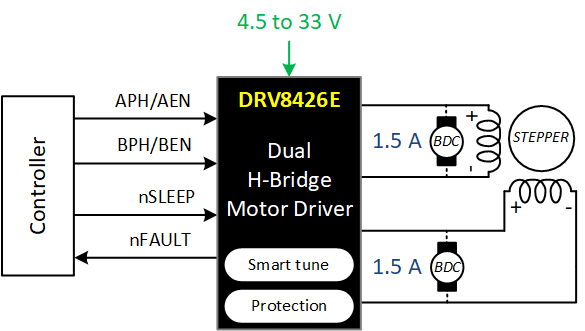 DRV8426E product image