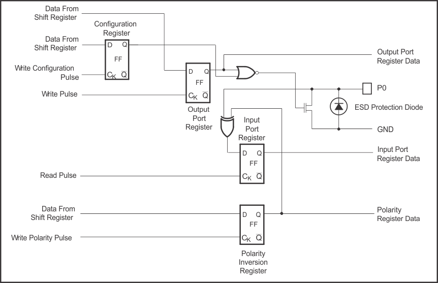 PCA9557 PCA9557