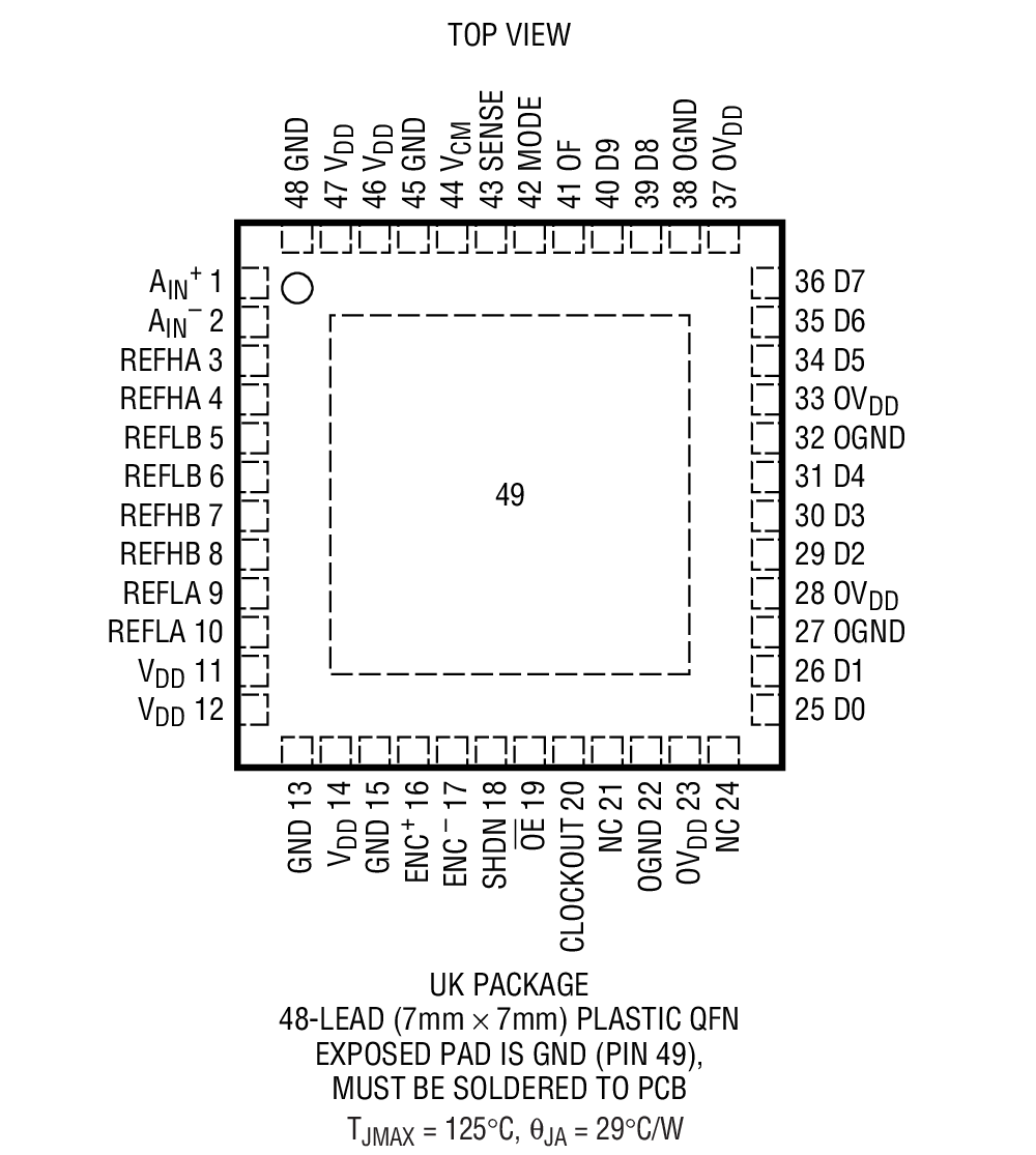 LTC2234 product image