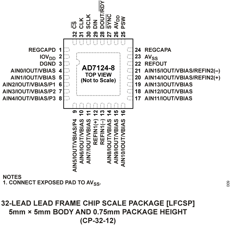 AD7124-8 product image