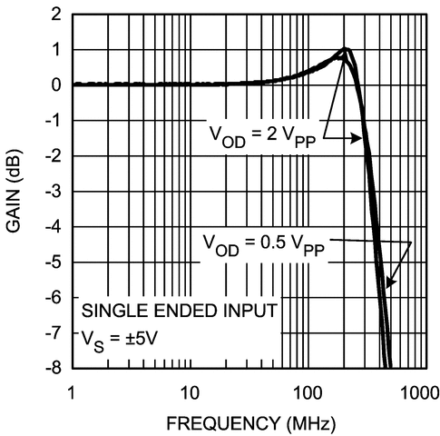 LMH6551Q-Q1 product image