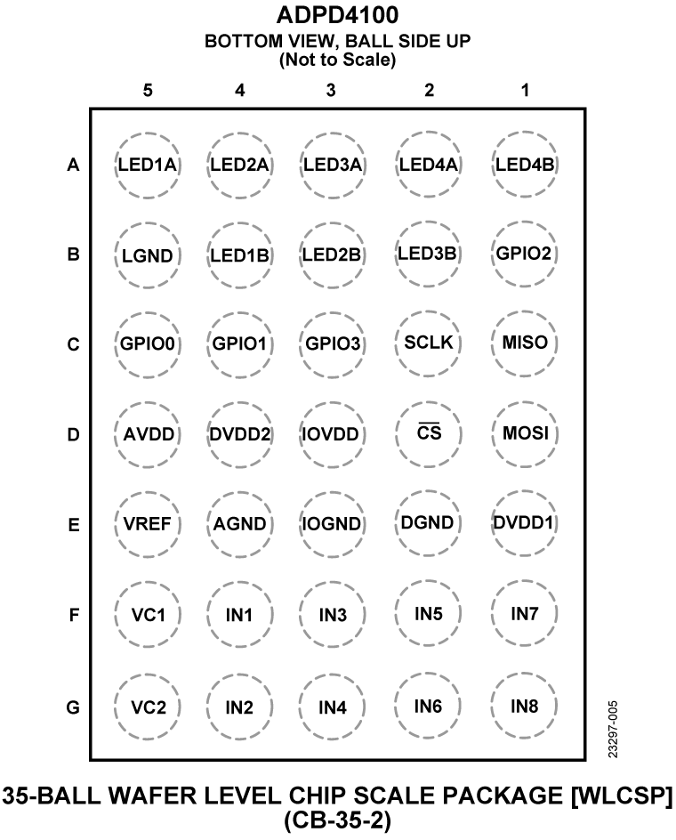 ADPD4100 product image