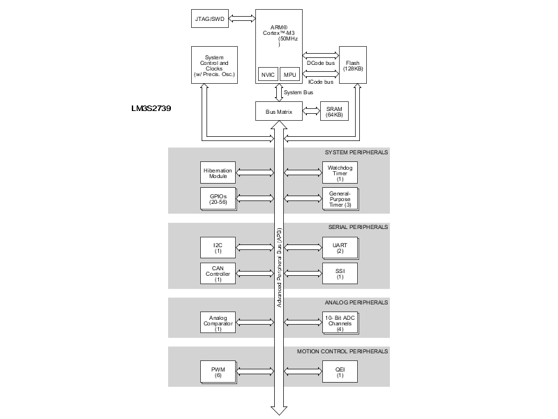 LM3S2739 product image