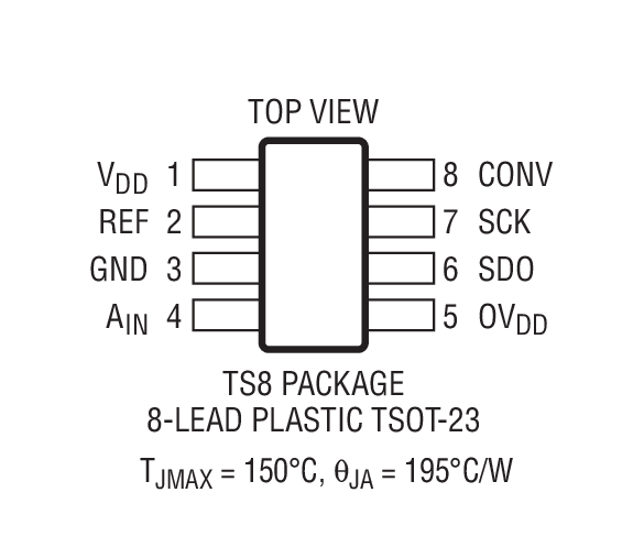 LTC2313-12 product image