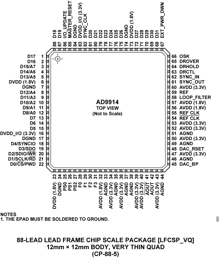 AD9914 product image