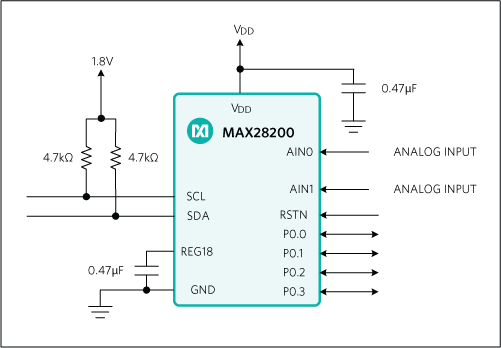 MAX28200 product image