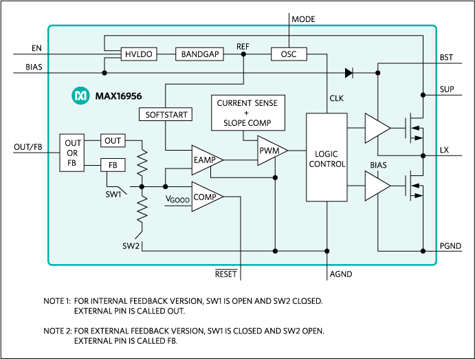 MAX16956 product image