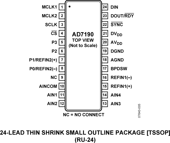 AD7190 product image