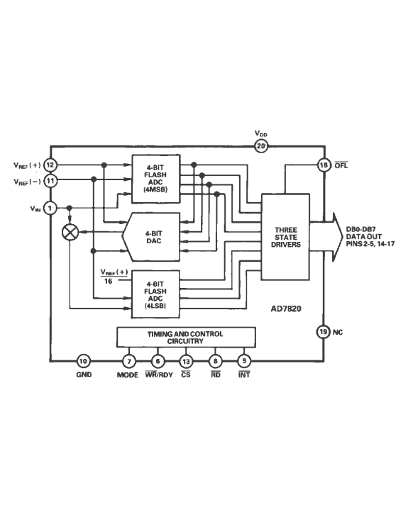 AD7820 product image