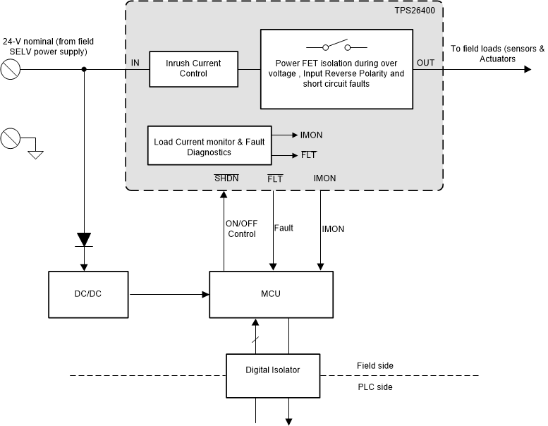 TPS26400 product image