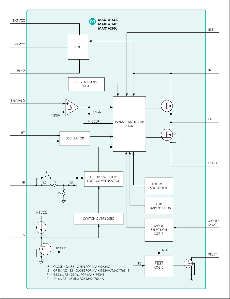 MAX17634 product image