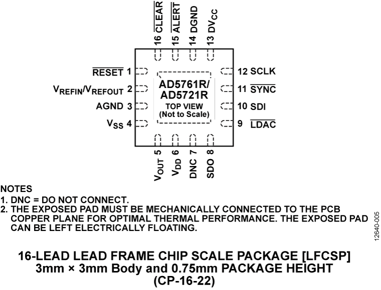 AD5721R product image