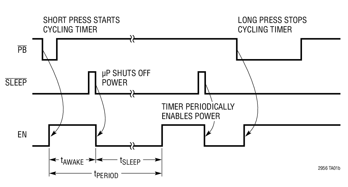 LTC2956 product image