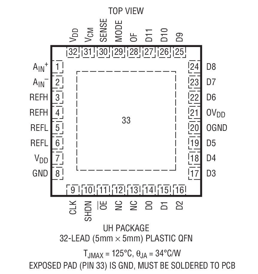 LTC2228 product image