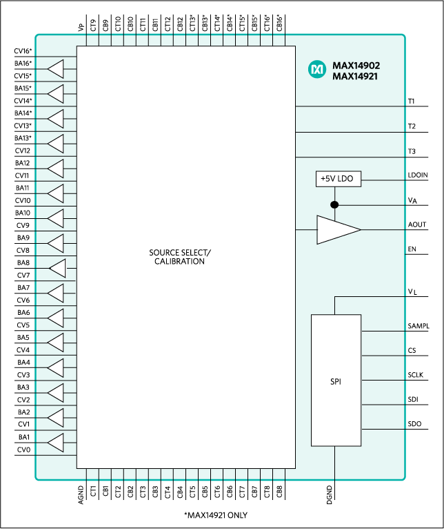 MAX14920 product image