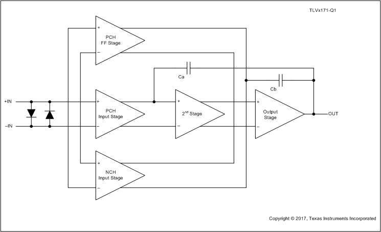 TLV171-Q1 product image