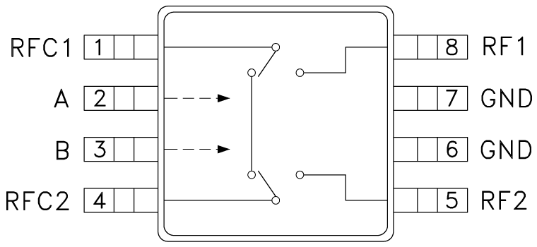 HMC199A product image