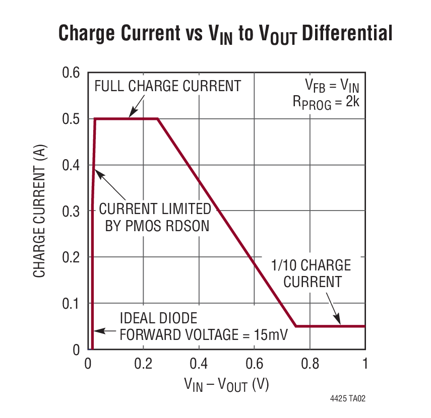 LTC4425 product image