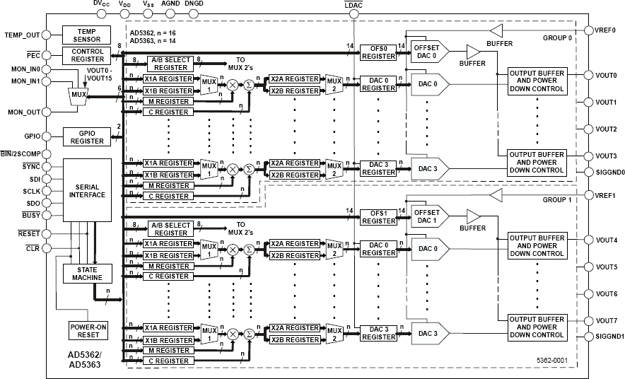 AD5362 product image