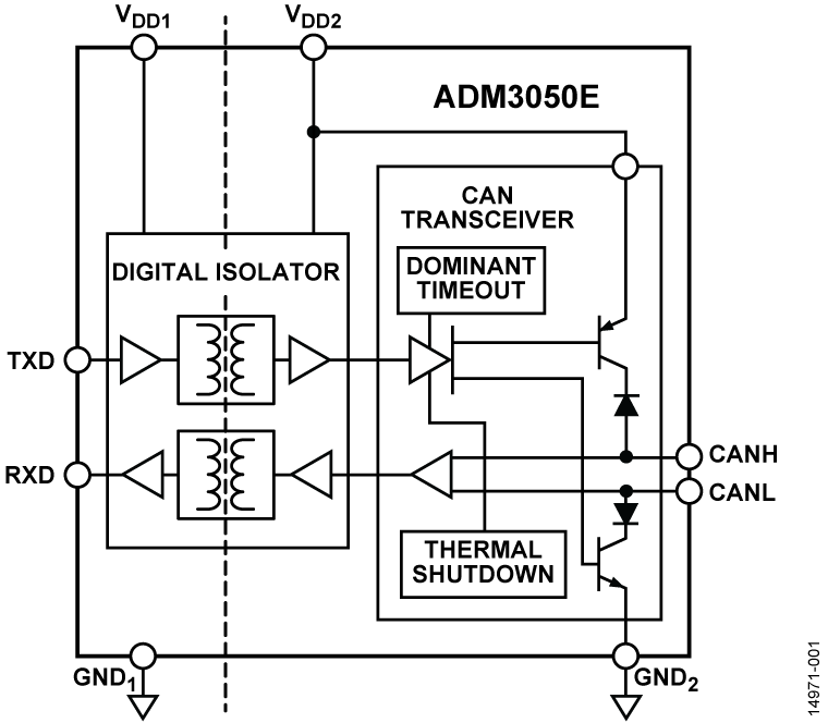 ADM3050E ADM3050E