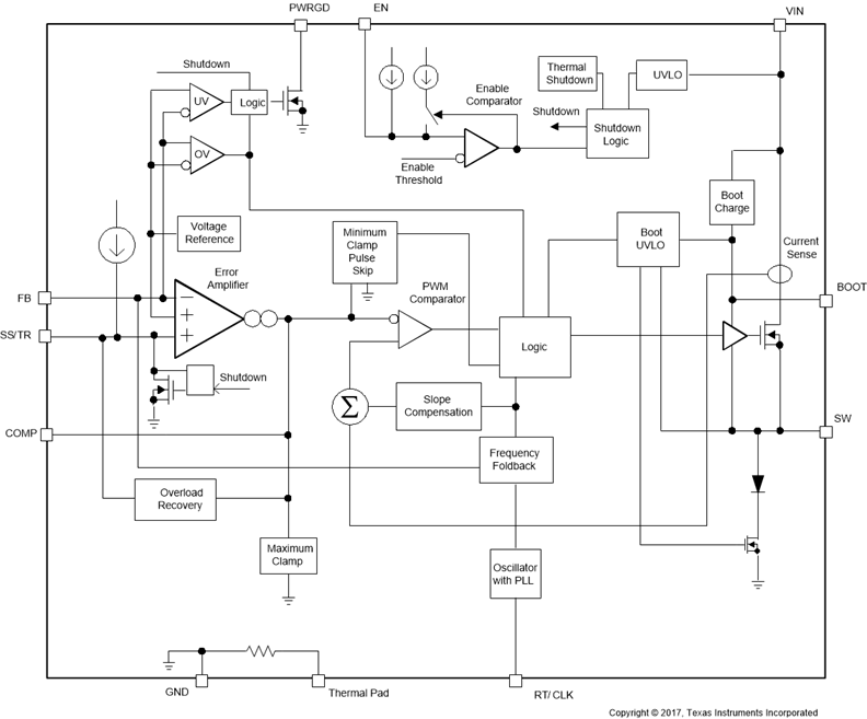 TPS54361-Q1 product image