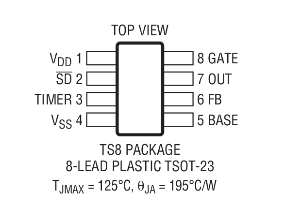 LTC4366 product image
