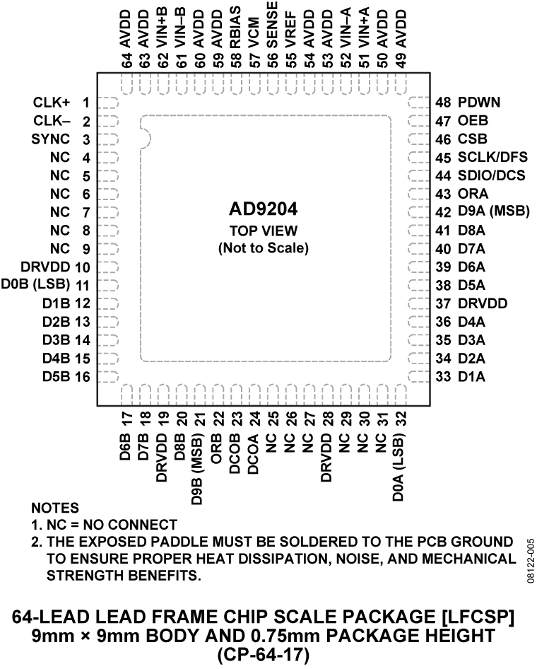 AD9204 AD9204