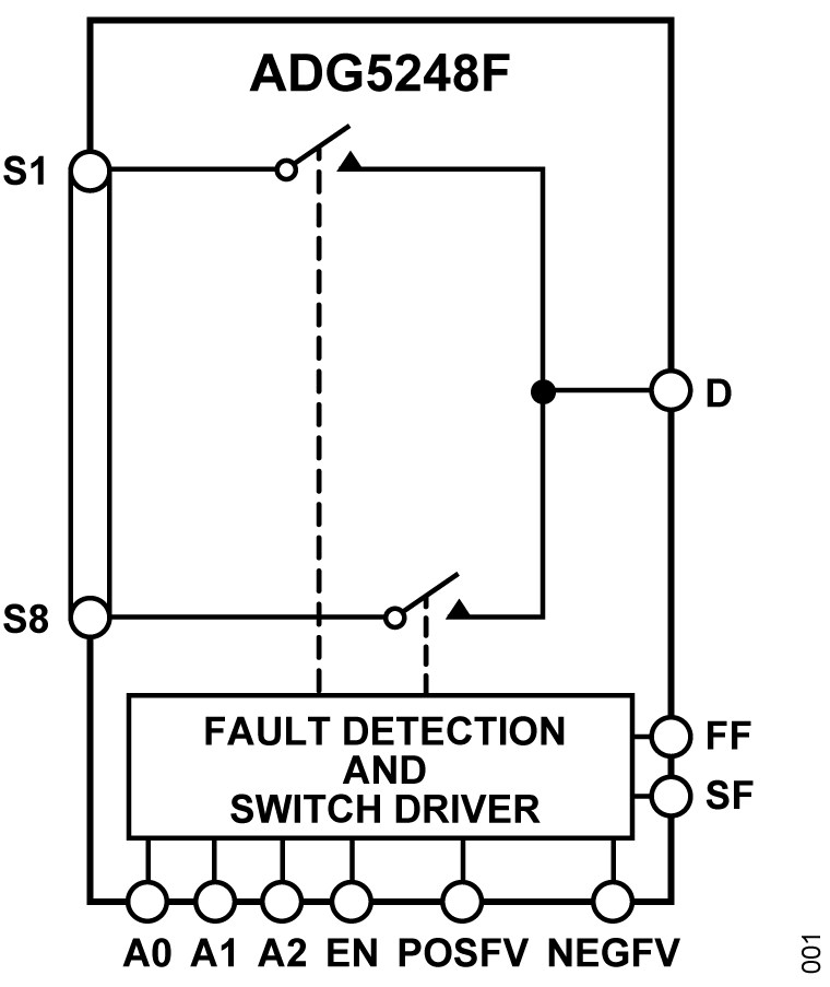 ADG5248F product image