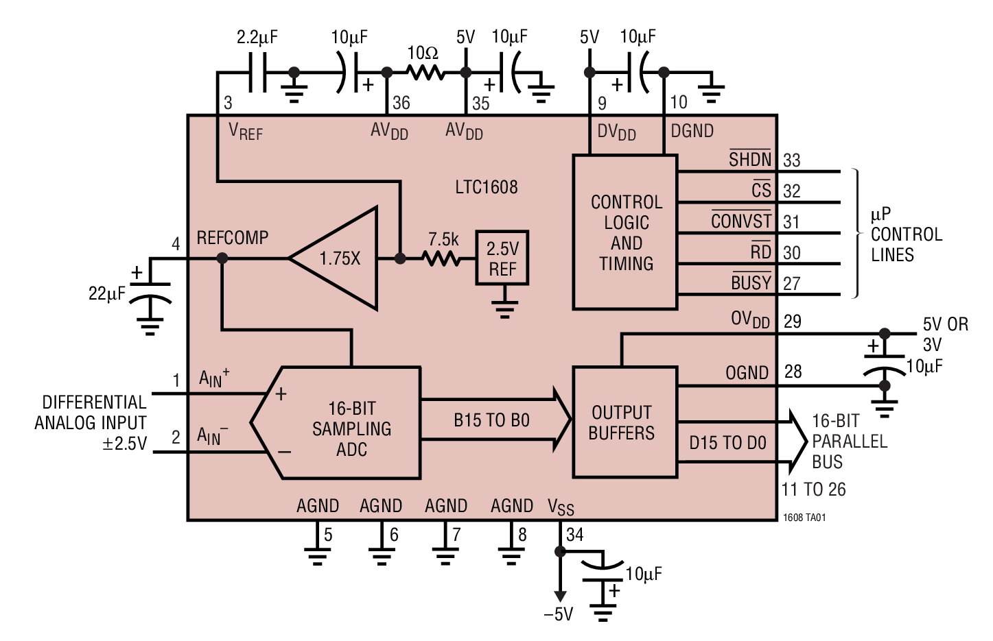 LTC1608 product image