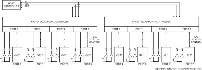 FPC401 product image