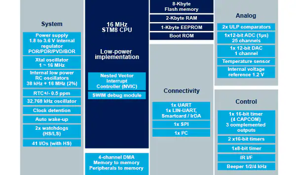 STM8AL3136 product image
