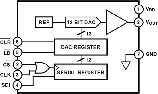 DAC8512 product image
