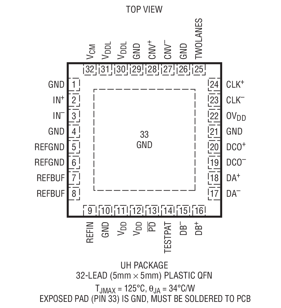 LTC2385 product image
