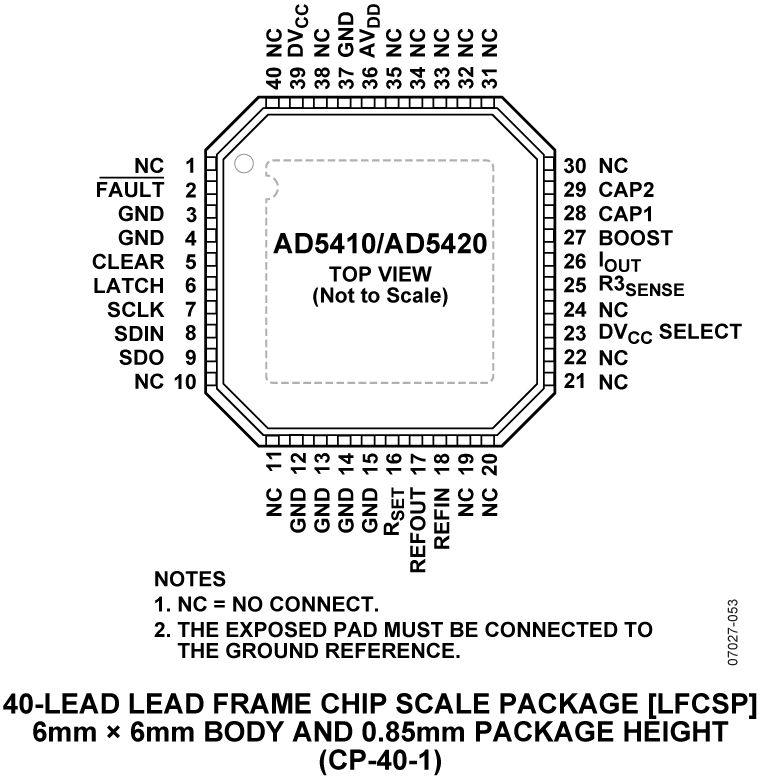 AD5410 product image