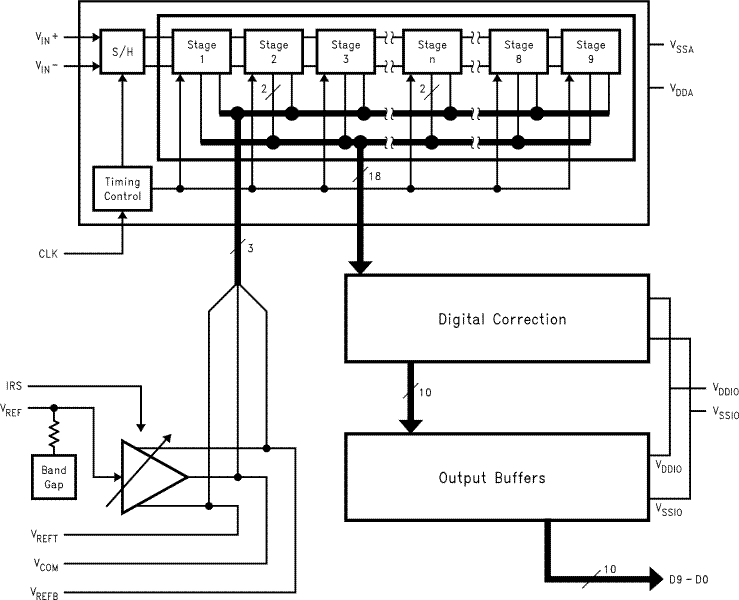 ADC10065 product image