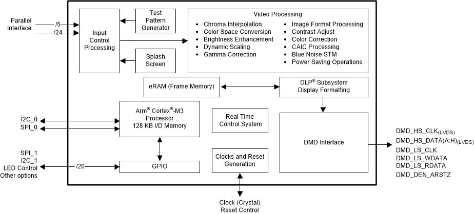 DLPC3479 product image