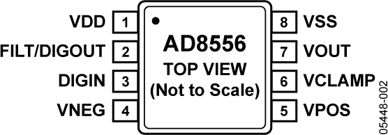 AD8556 AD8556