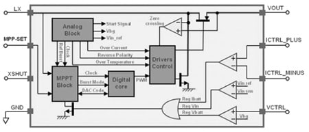SPV1040 product image