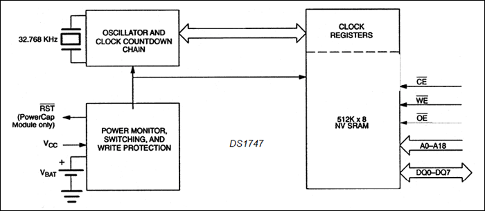 DS1747 product image