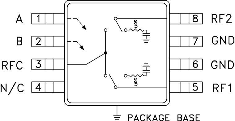 HMC284A product image