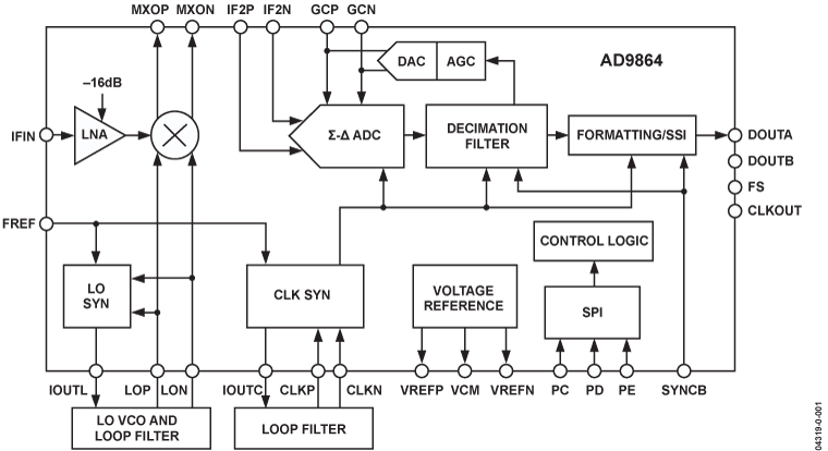 AD9864 product image