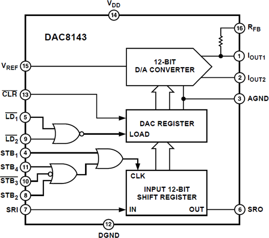 DAC8143 product image
