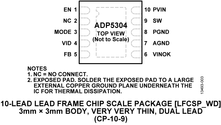 ADP5304 product image