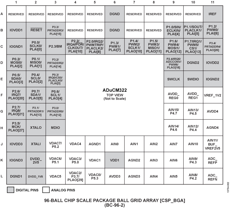 ADuCM322 product image