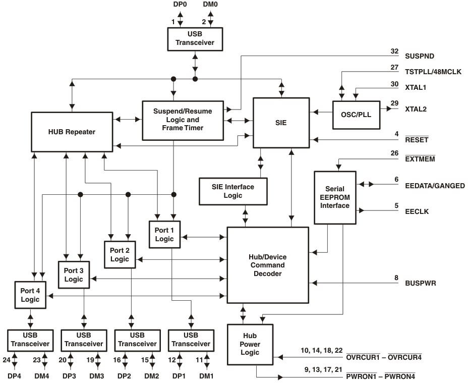 TUSB2046 product image