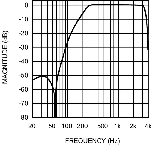 LM4930 product image