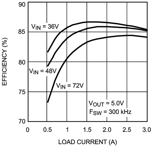 LM5015 LM5015