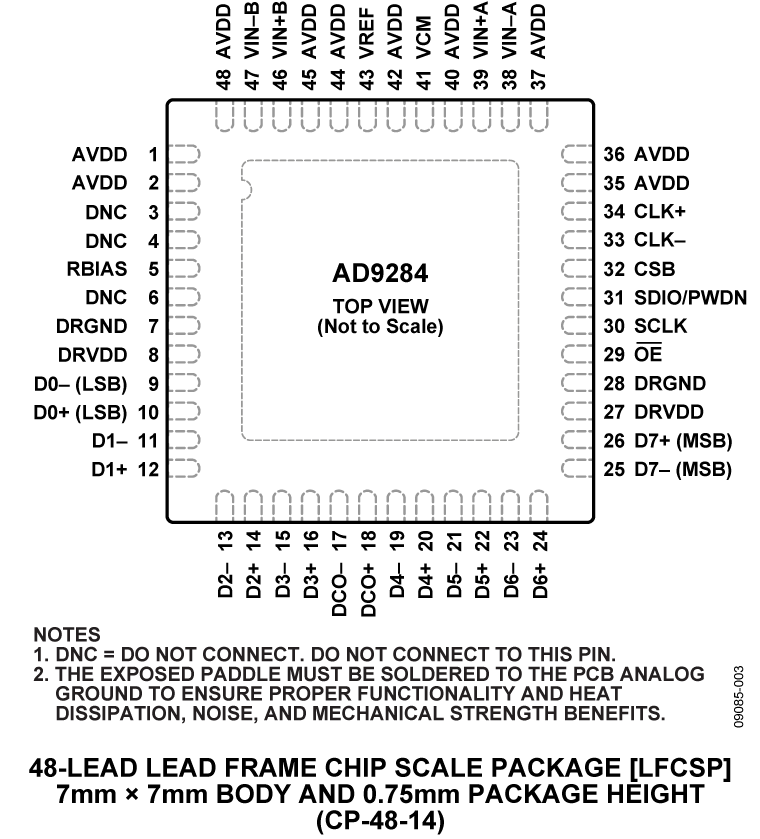 AD9284 AD9284